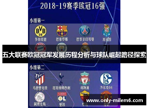 五大联赛欧冠冠军发展历程分析与球队崛起路径探索