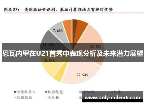 恩瓦内里在U21首秀中表现分析及未来潜力展望