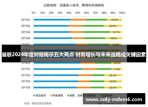 曼联2024年度财报揭示五大亮点 财务增长与未来战略成关键因素 曼联2024年度财报揭示五大亮点 财务增长与未来战略成关键因素