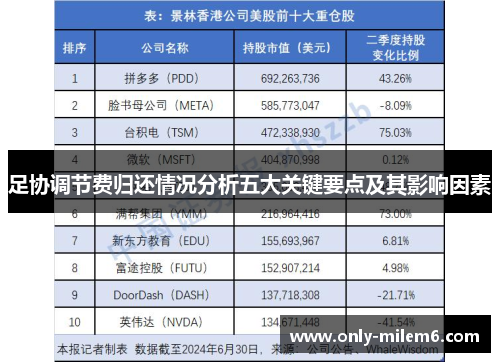足协调节费归还情况分析五大关键要点及其影响因素