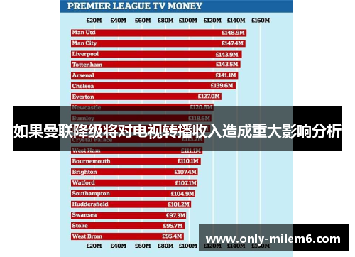 如果曼联降级将对电视转播收入造成重大影响分析
