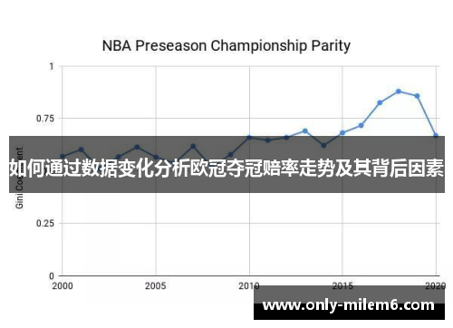 如何通过数据变化分析欧冠夺冠赔率走势及其背后因素