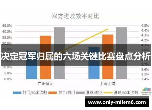 决定冠军归属的六场关键比赛盘点分析
