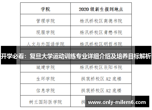 开学必看：复旦大学运动训练专业详细介绍及培养目标解析