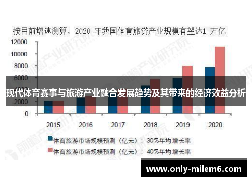 现代体育赛事与旅游产业融合发展趋势及其带来的经济效益分析 现代体育赛事与旅游产业融合发展趋势及其带来的经济效益分析