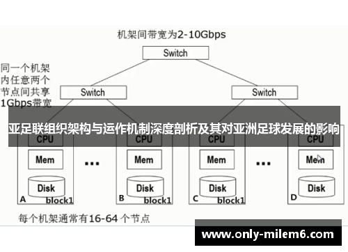 亚足联组织架构与运作机制深度剖析及其对亚洲足球发展的影响