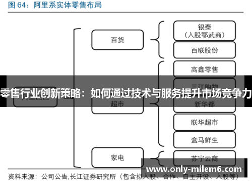 零售行业创新策略：如何通过技术与服务提升市场竞争力
