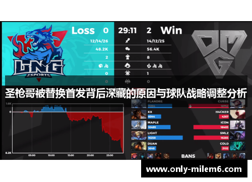 圣枪哥被替换首发背后深藏的原因与球队战略调整分析