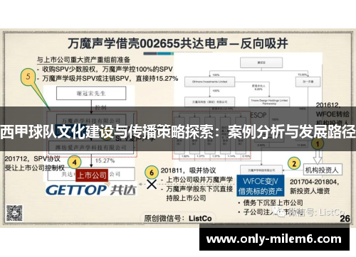 西甲球队文化建设与传播策略探索：案例分析与发展路径