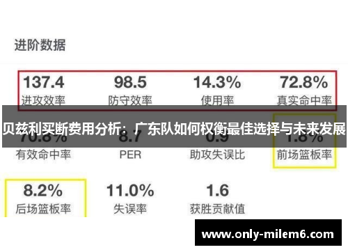 贝兹利买断费用分析：广东队如何权衡最佳选择与未来发展