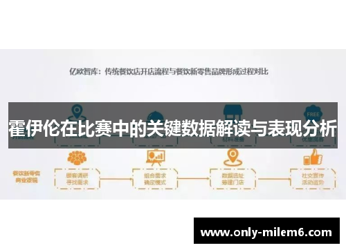 霍伊伦在比赛中的关键数据解读与表现分析